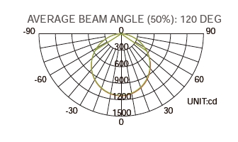 Balkenleuchte Not LED 20/25/30/35W 3000/4000/5000K Ra 80 IP20