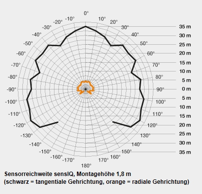 Infrarot Bewegungsmelder sensIQ schwarz