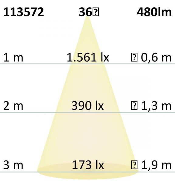 LED GU10 Vollspektrum 7W COB, 480lm, 36°, 3000K, dimmbar