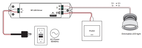 Funk Empfänger und LED Konverter CC 250-1500mA 50W