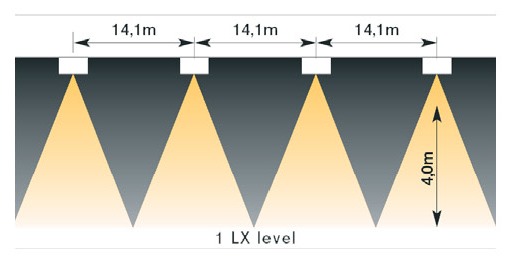 EB-Notfluchtwegleuchte LED 2X3W inkl. Batterie 1h