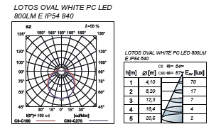 LOTOS TOP OVAL PC 8W LED 800LM E IP54 IK10 830