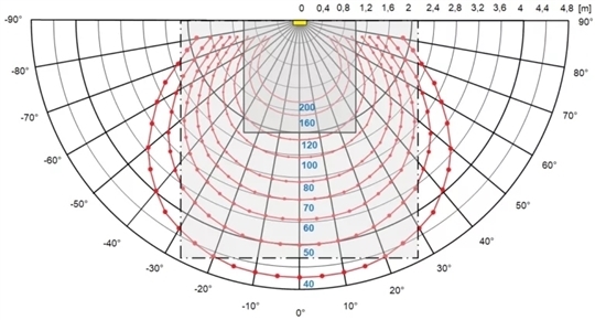 LED Lichtschlauch (pro Meter)