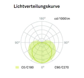 AROAled Anbauleuchte, LED CRI >85, 22W, 3000 K, 2910 lm